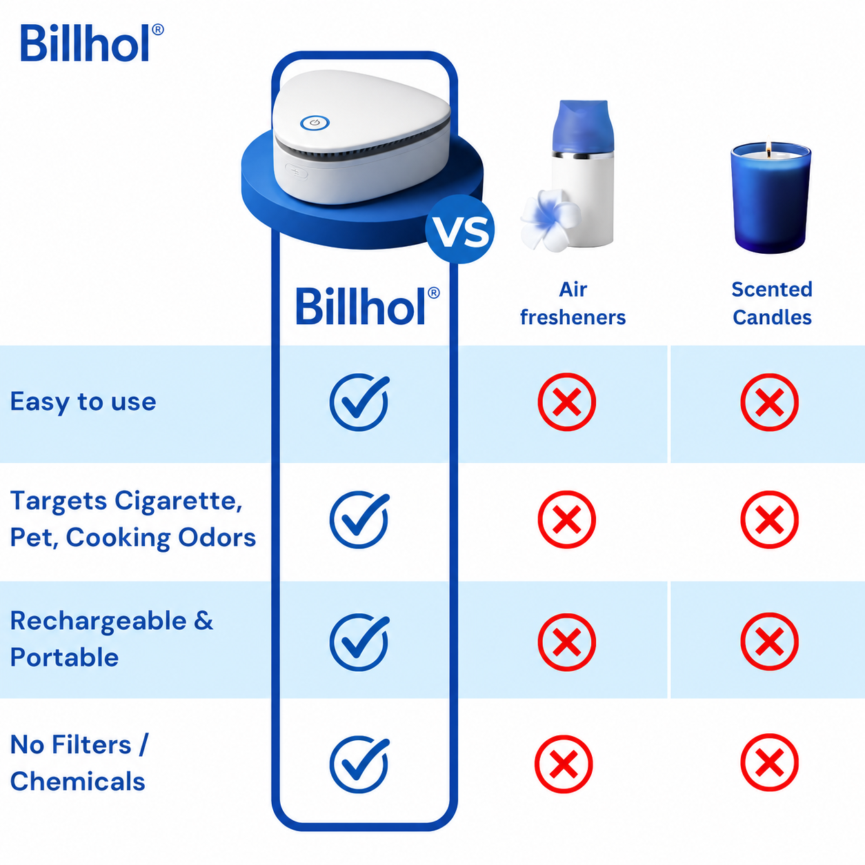 Billhol® Portable O₃ Odor Removal Machiner | Smoke, Pet, Kitchen & Car Odor Treatment
