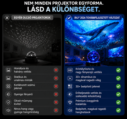 BVJ® ⭐2026 PRO MAX 5D intelligens világprojektor Több mint 100 magával ragadó világ létrehozása Bluetooth vezérléssel és hangeffektekkel
