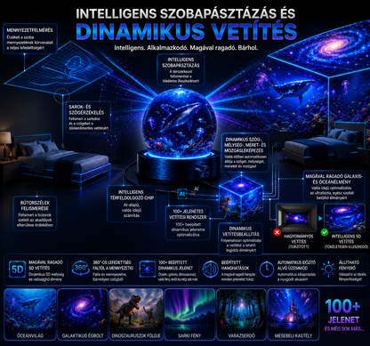 BVJ® ⭐2026 PRO MAX 5D intelligens világprojektor Több mint 100 magával ragadó világ létrehozása Bluetooth vezérléssel és hangeffektekkel