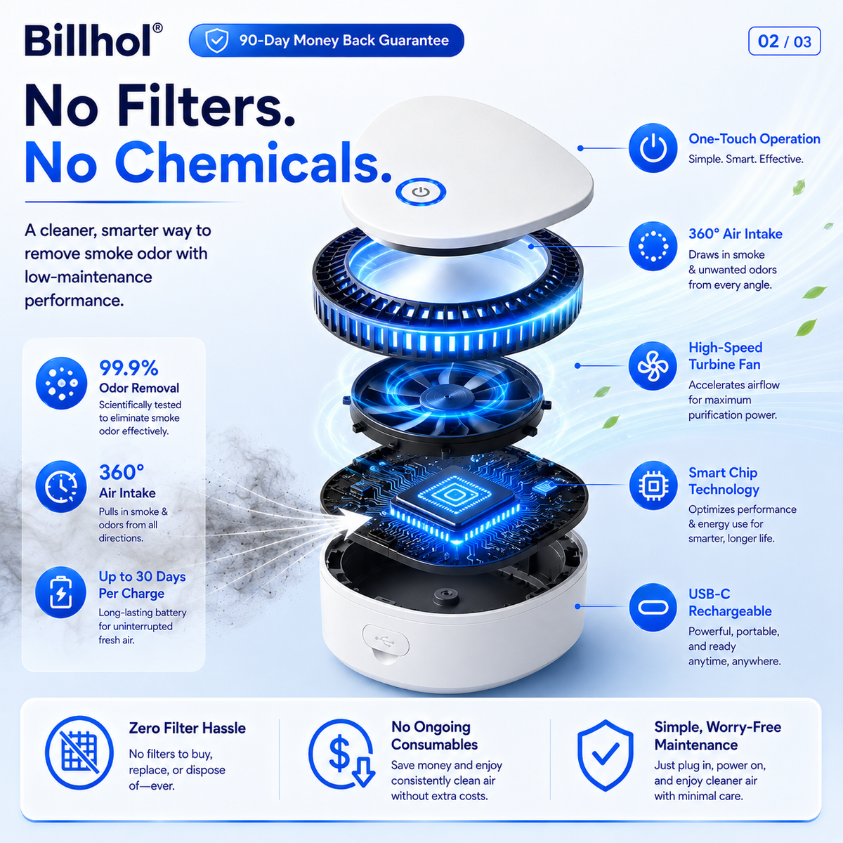 Billhol®  Portable O₃ Odor Removal Machiner | Smoke, Pet, Kitchen & Car Odor Treatment