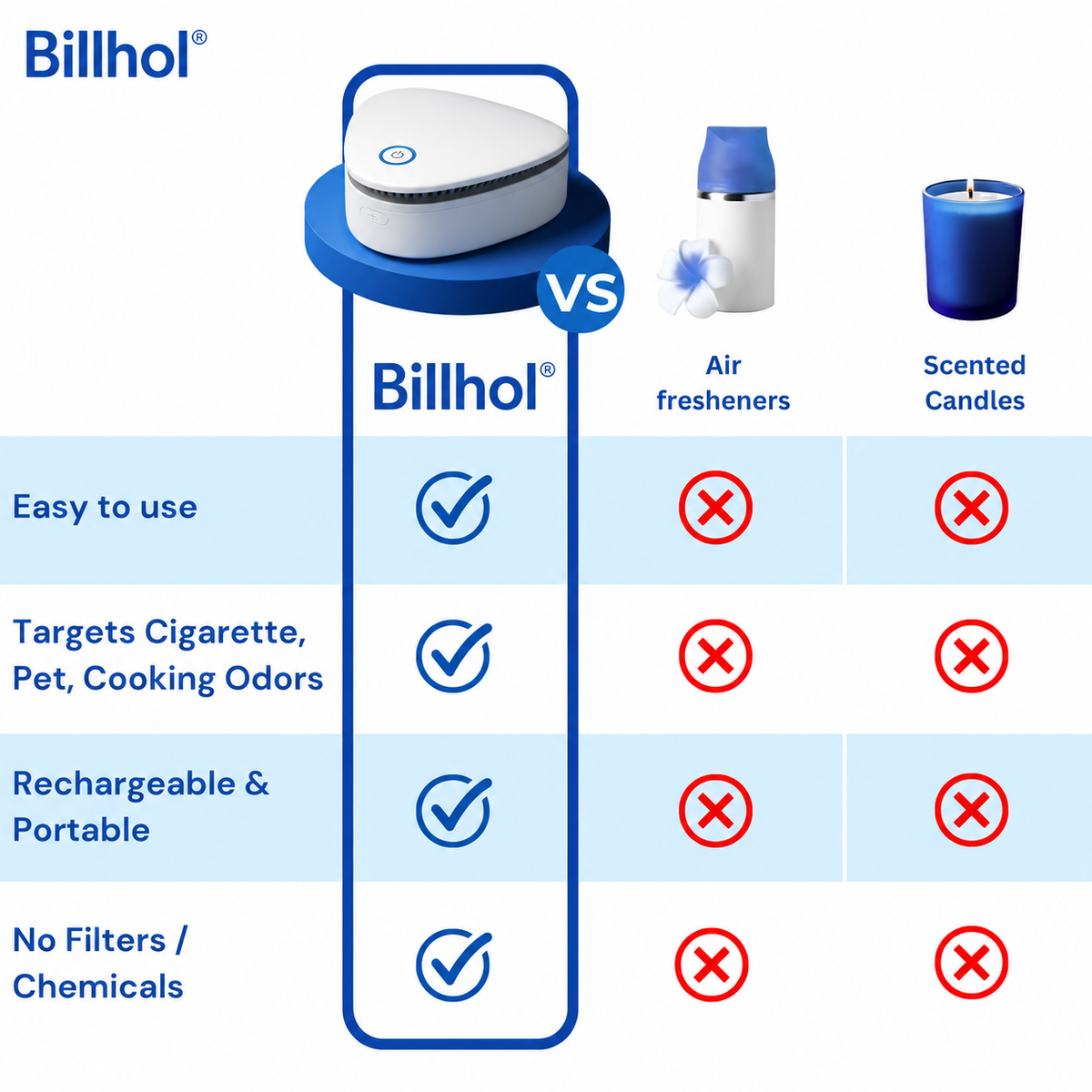 Billhol®  Portable O₃ Odor Removal Machiner | Smoke, Pet, Kitchen & Car Odor Treatment
