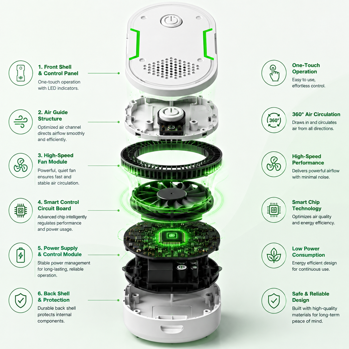 Billhol®  Portable Odor Removal Machiner | Smoke, Pet, Kitchen & Car Odor Treatment🐿️