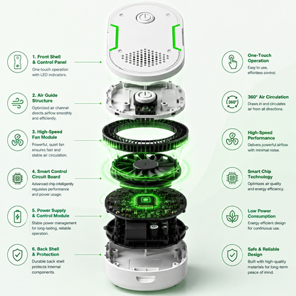 Billhol®  Portable Odor Removal Machiner | Smoke, Pet, Kitchen & Car Odor Treatment🐿️