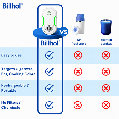 Billhol®  Portable Odor Removal Machiner | Smoke, Pet, Kitchen & Car Odor Treatment🐿️