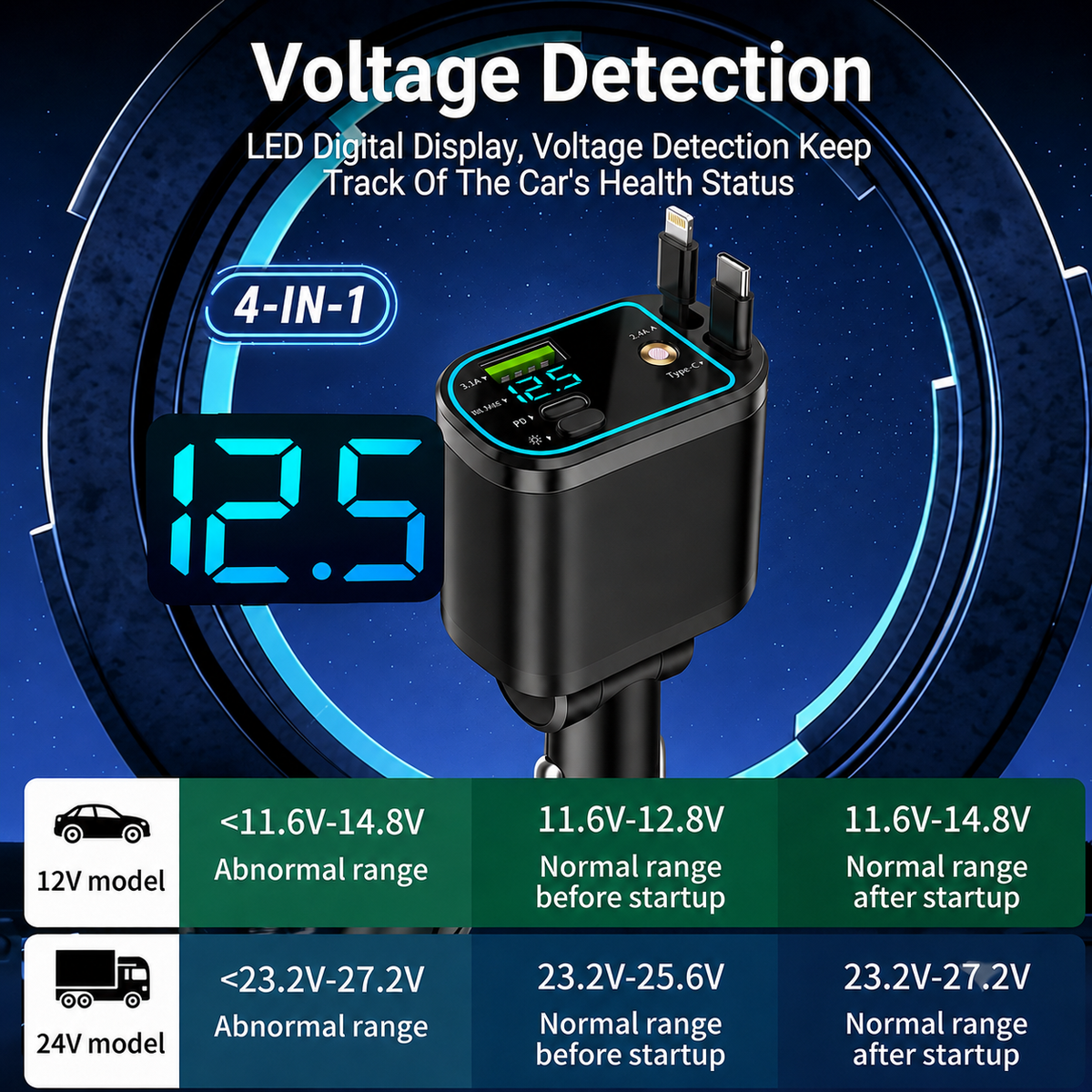 Billhol® 4-in-1 Retractable Fast Car Charger🦣